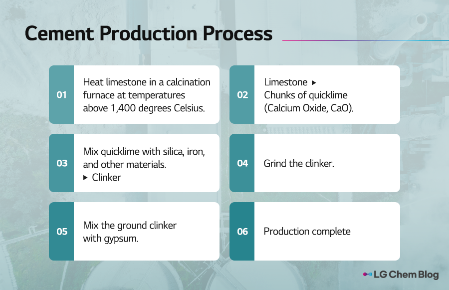 Cement Production Process