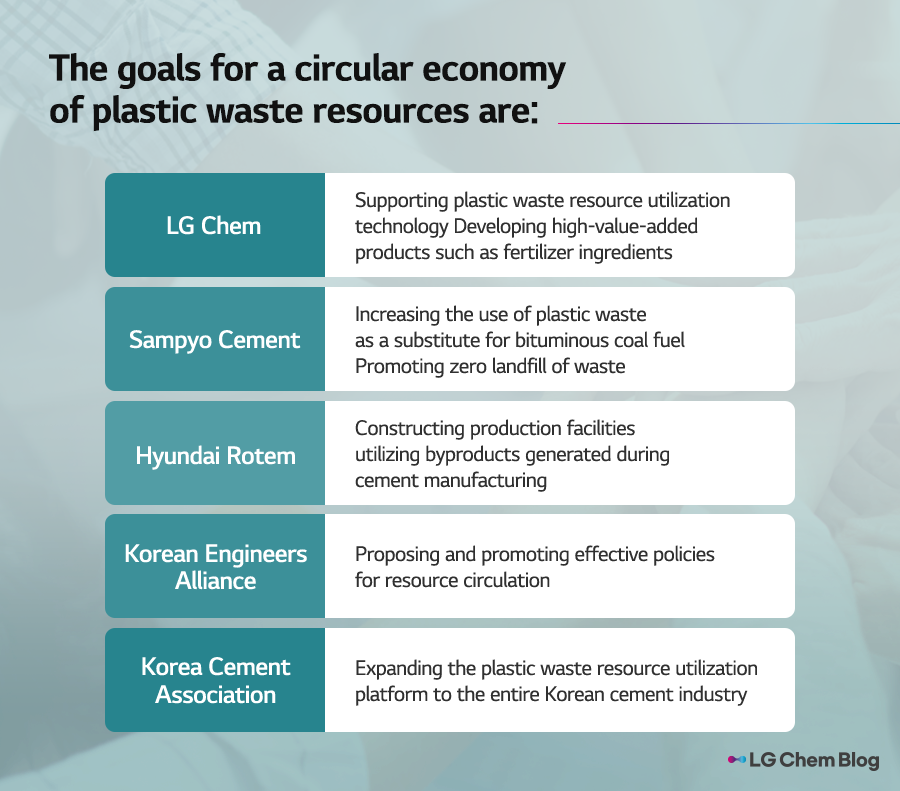 The goals for a circular economy of plastic waste resources