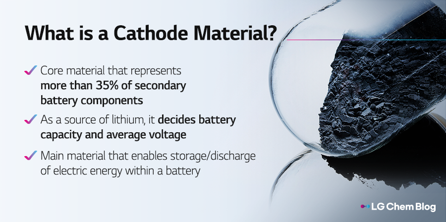 What is a Cathode Material?