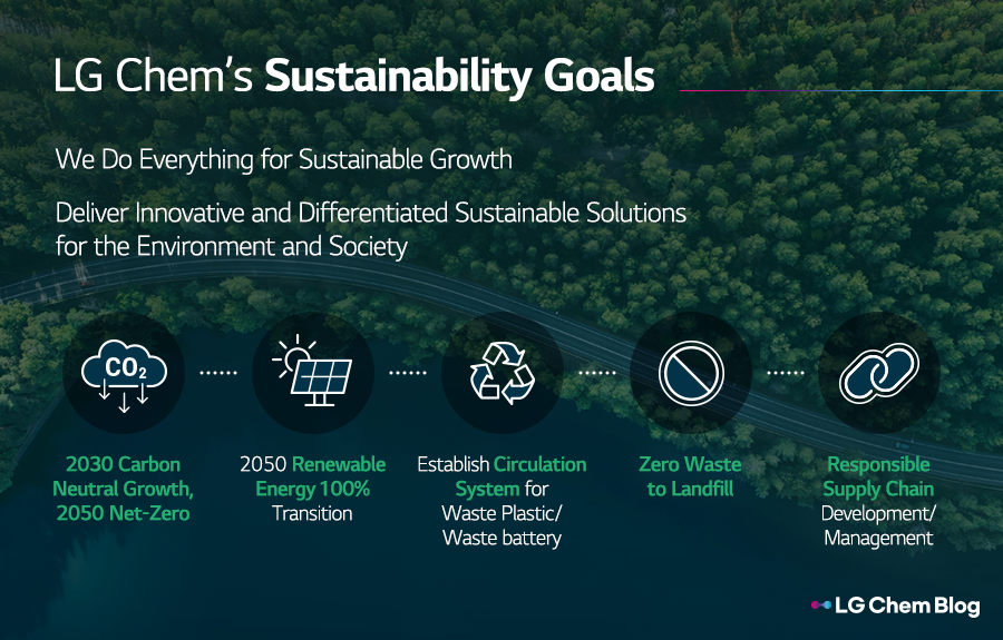 LG Chem’s Sustainability Goals