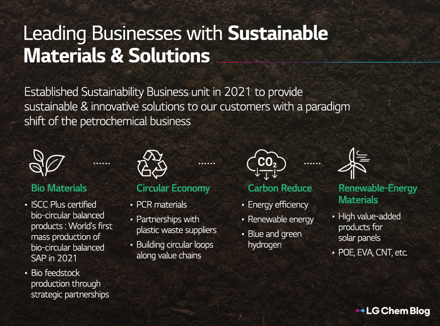 Leading Businesses with Sustainable Materials & Solutions