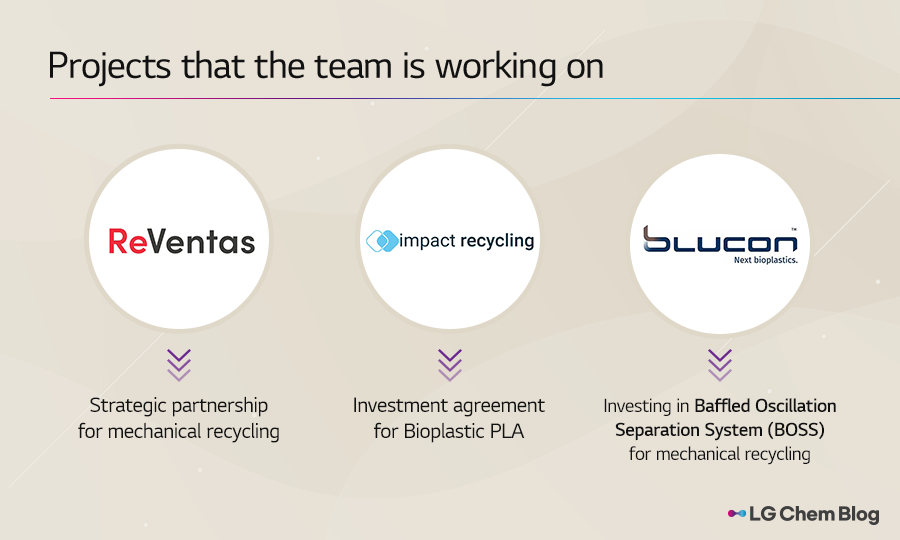 Projects that Business Development Team is working on