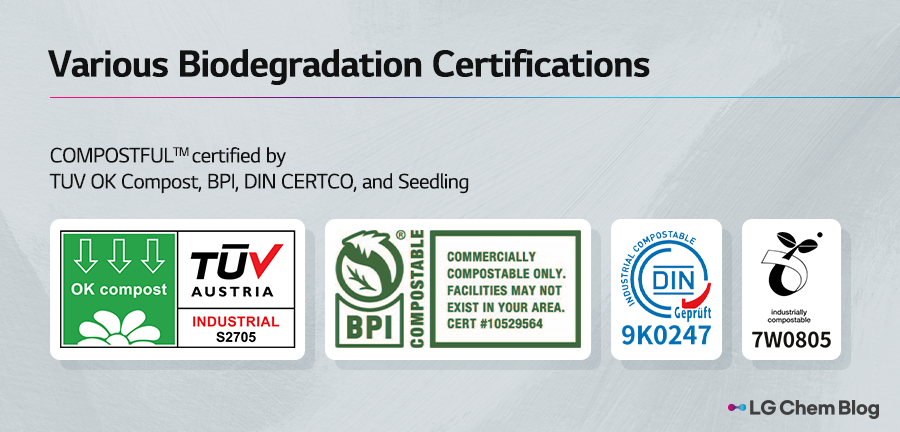Various Biodegradation Certifications