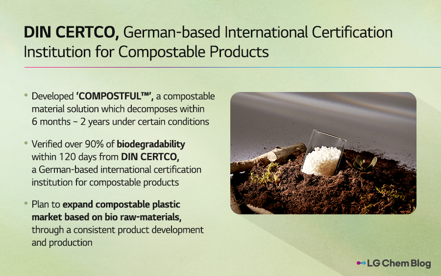 DIN CERTCO, German-based International Certification Institution for Compostable Products