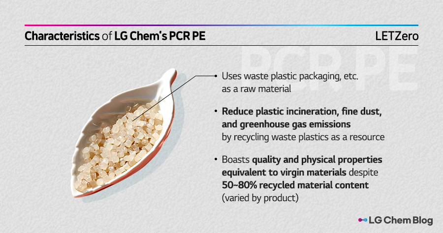 Characteristics of LG Chem’s PCR PE