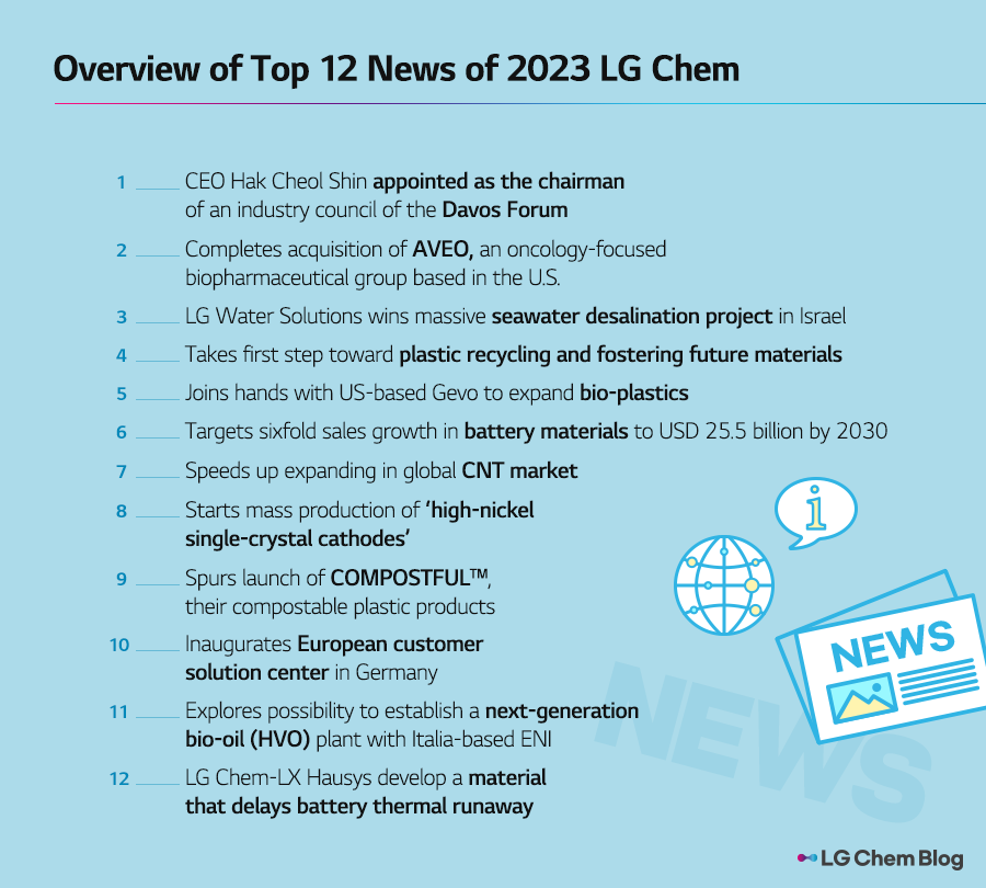 Overview of Top 12 News of 2023 LG Chem