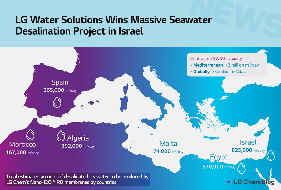 LG Water Solutions wins massive seawater desalination project in Israel 