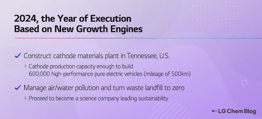 2024, the year of execution based on new growth engines