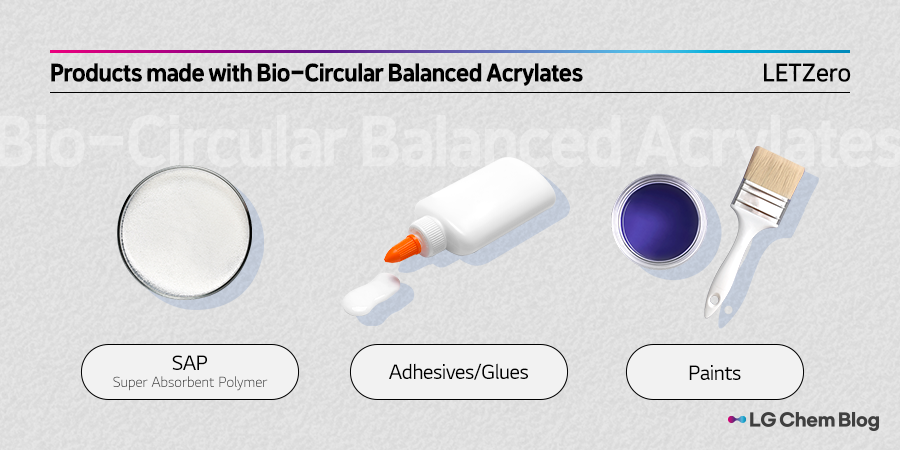 Products made with Bio-Circular Balanced Acrylates