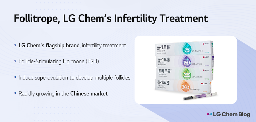 Follitrope, LG Chem’s infertility treatment