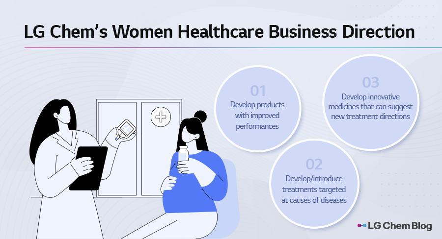 LG Chem’s Women Healthcare business direction 