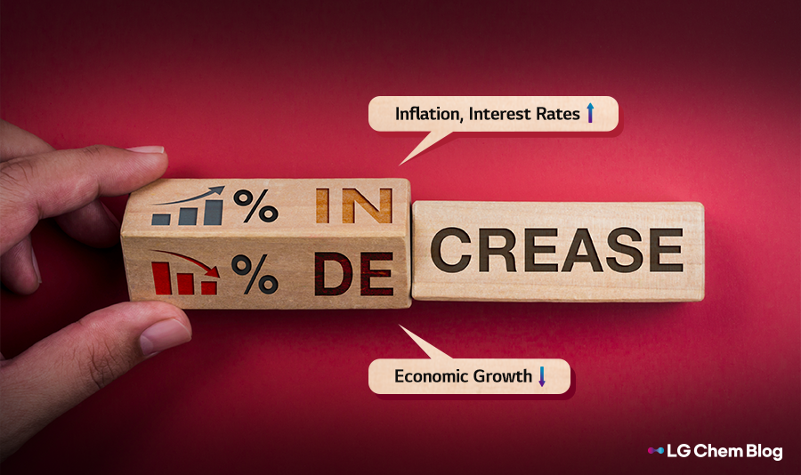 Trouble trio: Low growth, high inflation, high interest rates