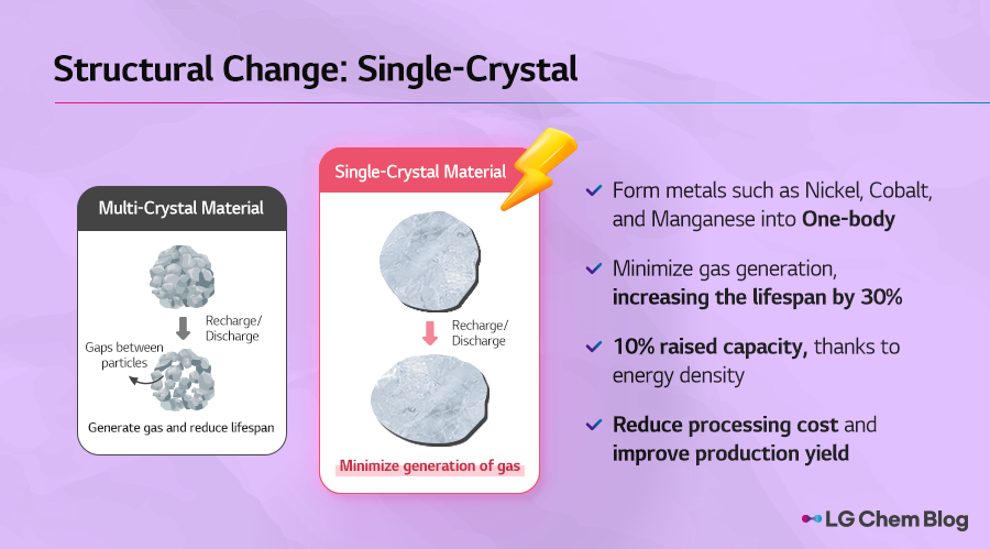 Structural Change: Single-Crystal