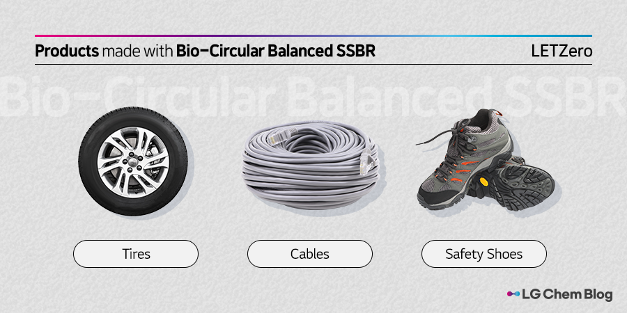 Products made with Bio-Circular Balanced SSBR