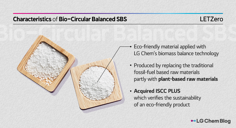 Characteristics of Bio-Circular Balanced SBS