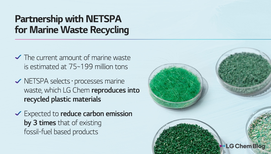 Partnership with NETSPA for marine waste recycling