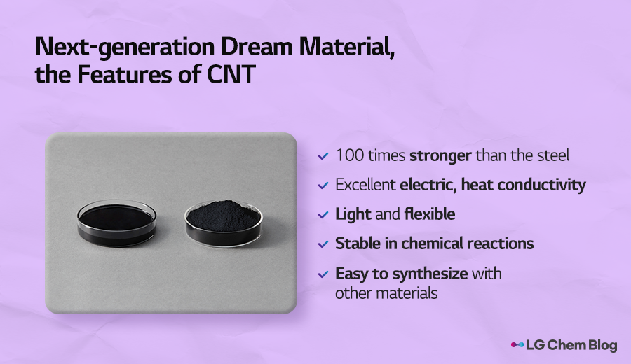 Next-generation Dream Material, the features of CNT 100 times stronger than the steel