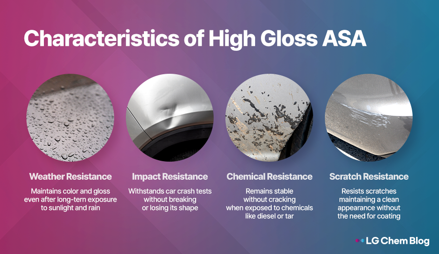 LG Chem Blog