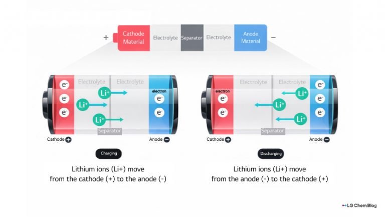 LG Chem Blog