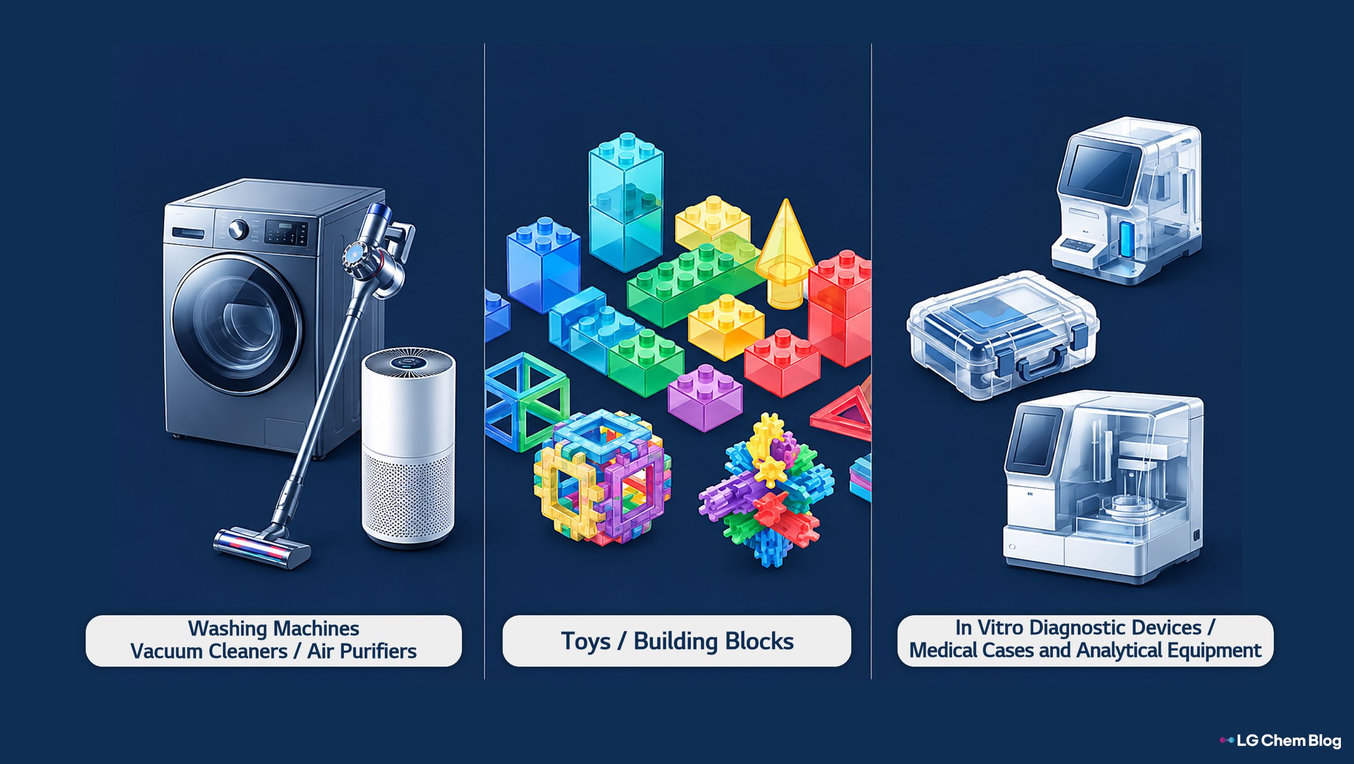 Key applications of ABS include washing machines, vacuum cleaners, and air purifiers, as well as toys and building blocks, in vitro diagnostic devices, medical cases, and analytical equipment.