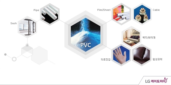 LG화학의 PVC 생산 및 활용