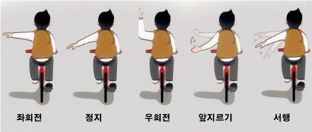자전거 수신호 그림. 좌회전, 정지, 우회전, 앞지르기, 서행 