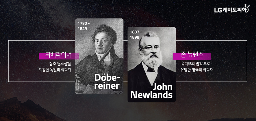 ‘삼조 원소설’을 제창한 독일의 화학자, 되베라이너 (Döbereiner, 1780～1849), ‘옥타브의 법칙’으로 유명한 영국의 화학자, 존 뉴랜즈 (John Alexander Reina Newlands, 1837 ~ 1898)
