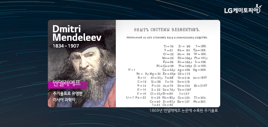 주기율표로 유명한 러시아 과학자, 멘델레예프 (Dmitri Mendeleev, 1834～1907), 1869년 멘델레예프 논문에 수록된 주기율표