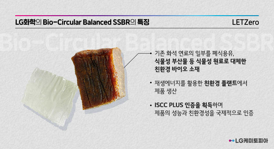 Bio-Circular Balanced SSBR의 특징